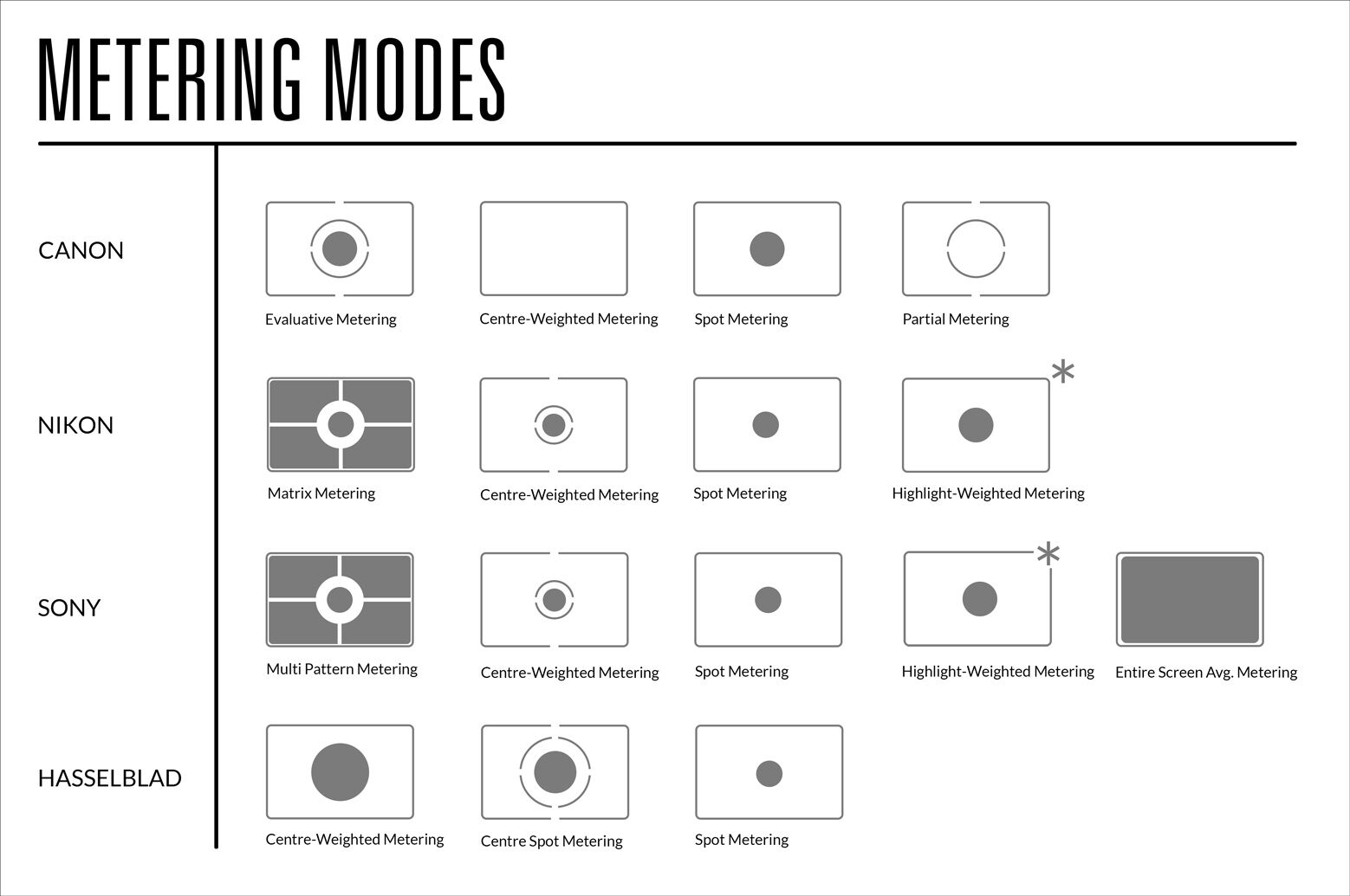 Metering Modes: A Quick Guide | Visual Education