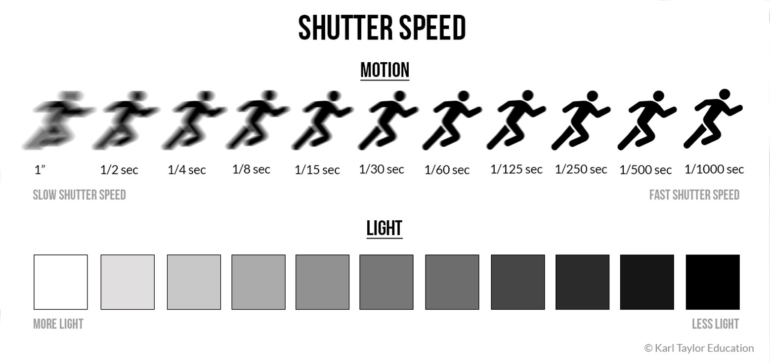 Shutter Speed [DVD](品)